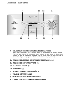 Mode d’emploi Candy EVOT 12071D-47 Lave-linge