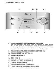 Mode d’emploi Candy EVOT 77131D/1-47 Lave-linge