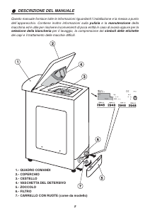 Manuale Candy CTA 85 AA Lavatrice