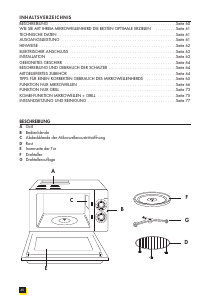 Bedienungsanleitung DeLonghi MW 900 Mikrowelle