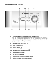 Manual Candy CTF 806-06S Washing Machine