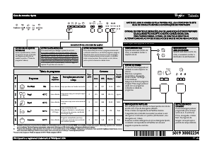 Manual Whirlpool ADP 100 IX Máquina de lavar louça