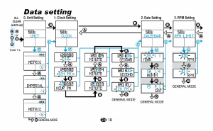 Handleiding Echowell Ui-20 Fietscomputer