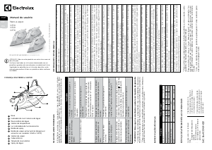 Manual Electrolux SIE70 Ferro