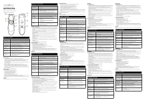 Mode d’emploi Nedis WLPSRL101BK Dispositif de présentation