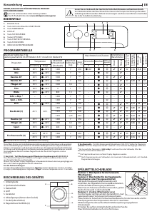 Bedienungsanleitung Privileg PWF MT 71483 Waschmaschine