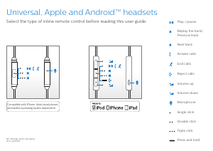 Manual Philips SHE4305RD Headphone