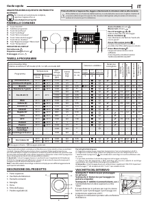 Manuale Hotpoint BI WMHG 81284 EU Lavatrice