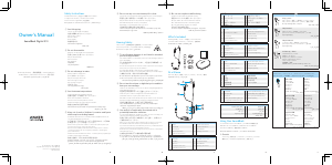 Руководство Anker A3011 SoundBuds Digital IE10 Наушники