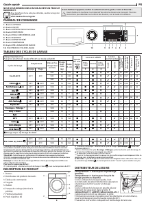 Mode d’emploi Bauknecht NM22L 745 WSE BE Lave-linge