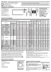 Mode d’emploi Hotpoint BI WDHG 861484 EU Lave-linge séchant