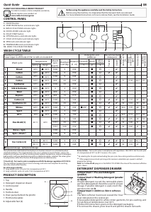 Manual Indesit MTWC 91483 W UK Washing Machine