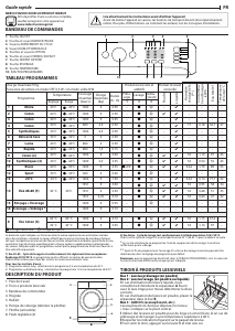 Mode d’emploi Indesit MTWA 91483 W FR Lave-linge