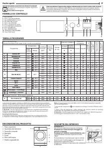 Manuale Indesit BI WMIL 81284 EU Lavatrice