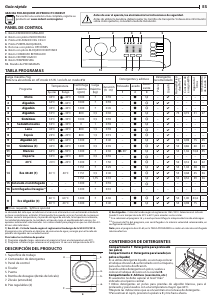 Manual de uso Indesit MTWA 71252 W SPT Lavadora