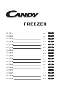 Handleiding Candy CHOF 6174W Vriezer