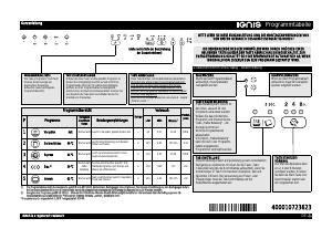 Bedienungsanleitung Ignis ADL 561 Geschirrspüler