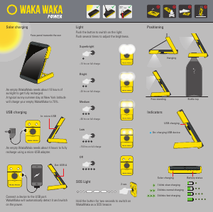 Manual Waka Waka Solar Portable Charger