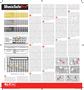 Manual Alpine MusicSafePro Protetores auricular