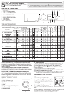 Mode d’emploi Bauknecht WD AO 8514 N Sèche-linge