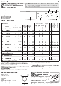 Manuale Indesit EWC 61051 W IT N Lavatrice