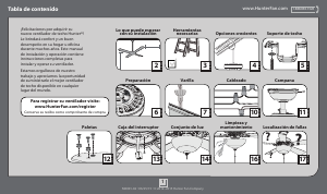 Manual de uso Hunter 51015 Kensington Ventilador de techo