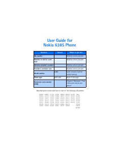 Manual Nokia 6385 Mobile Phone