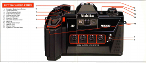 Handleiding Nishika N8000 Camera