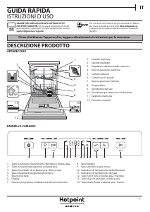 manuale