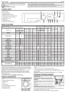 Handleiding Hotpoint NSWR 843C WK UK N Wasmachine