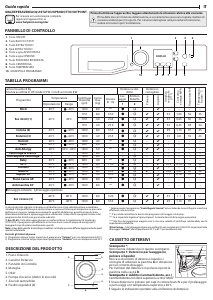 Manuale Hotpoint NF823WK IT N Lavatrice