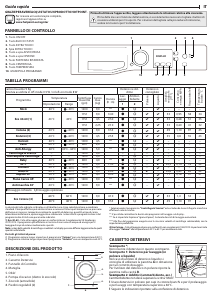 Manuale Hotpoint NF923WK IT N Lavatrice