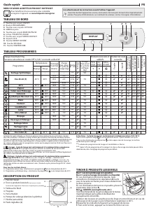 Mode d’emploi Hotpoint AQD972F 697 EU N Lave-linge séchant