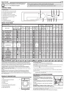 Handleiding Hotpoint RDGR 9662 KS UK N Was-droog combinatie