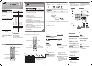 Hướng dẫn sử dụng Samsung UA28H4100AR Ti vi LED