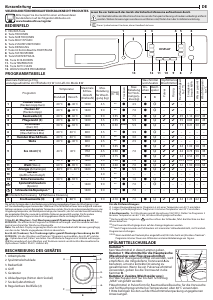 Bedienungsanleitung Bauknecht WATK Sense 97D6 N EU Trockner