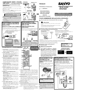 Mode d’emploi Sanyo HT27547 Téléviseur