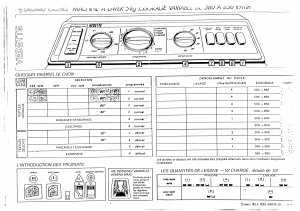 Mode d’emploi Vedette 8599 Lave-linge