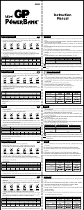 Manuál GP KB02 PowerBank Mini Nabíječka baterií