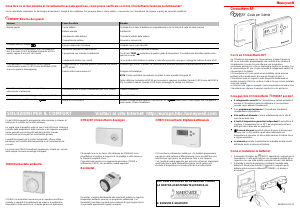 Manuale Honeywell CM61RF Termostato