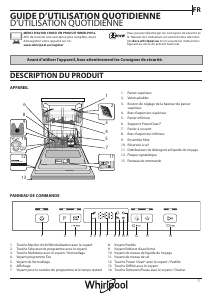 Mode d’emploi Whirlpool WFC 3C42 P X Lave-vaisselle