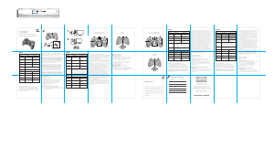 Mode d’emploi Logitech F510 Contrôleur de jeu