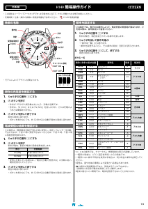 説明書 シチズン CB1020-54W Xc 時計