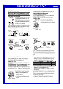 Mode d’emploi Casio 4777 Mécanisme