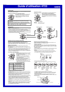 Mode d’emploi Casio 4723 Mécanisme