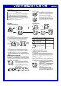 Mode d’emploi Casio 4335 Mécanisme