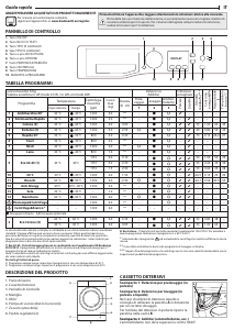 Manuale Bauknecht WM 62 SLIM N Lavatrice