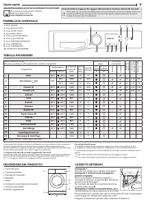 Manuale Hotpoint NF1044WK IT Lavatrice