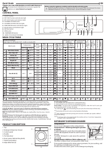 Handleiding Hotpoint RDGE 9643 W UK N Was-droog combinatie