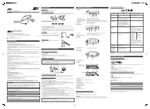 Mode d’emploi JVC XA-MP2 Lecteur Mp3